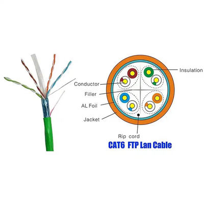 STP Cat6 LAN केबल 1000Base-T Ethernet 2.4Gbps वीडियो ट्रांसमिशन के लिए ट्रांसमिशन