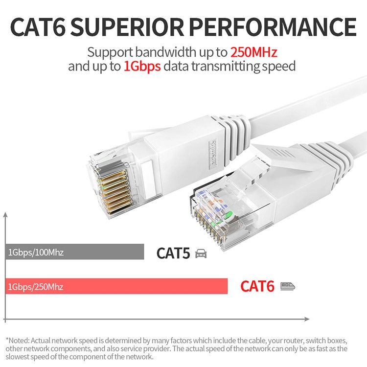 24AWG FTP UTP Cat6 पैच कॉर्ड, ईथरनेट के लिए Amp पैच कॉर्ड Cat6