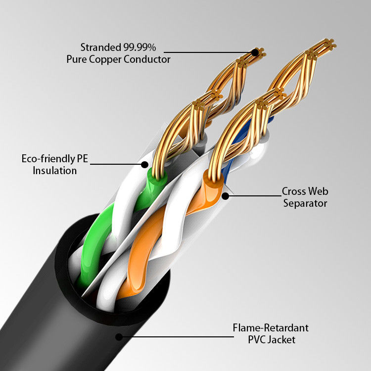 शुद्ध कॉपर 1 गीगाबिट आरजे 45 नेटवर्क लैन पैच कॉर्ड 8 कंडक्टर Conduct